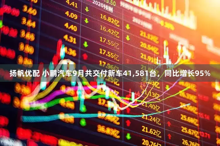 扬帆优配 小鹏汽车9月共交付新车41,581台，同比增长95%