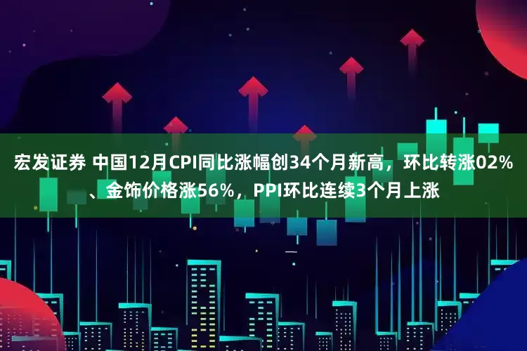 宏发证券 中国12月CPI同比涨幅创34个月新高，环比转涨02%、金饰价格涨56%，PPI环比连续3个月上涨